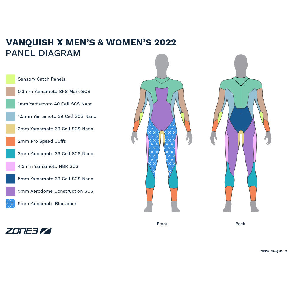 VanquishX Wetsuit ZONE3 Europe